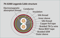 Acrolink 7N- A2080 Leggenda AES/EBU - 2
