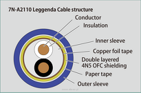 Acrolink 7N- A2110 Leggenda XLR - 2