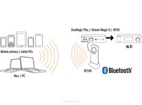 Cambridge Audio BT100 - 4